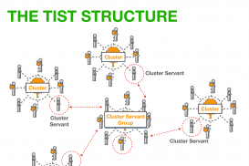 Cluster Servant Series: Small Group Structure
