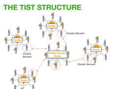 4. Intro to TIST Series: Small Group Structure